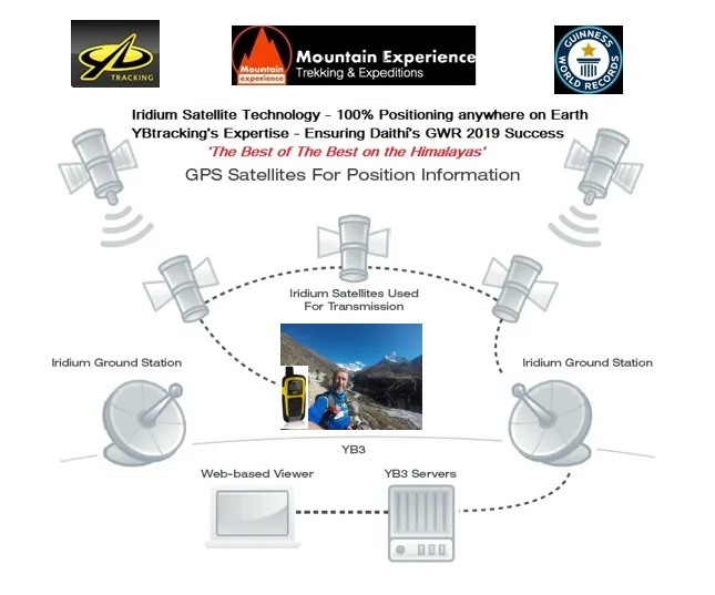 Iridium Satellite Tech 1 logo1b.jpg