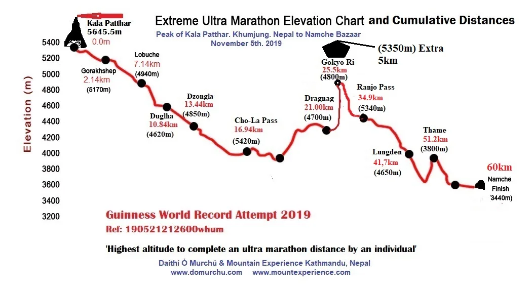 UM Route GWR 2019 DOM Ref 190521212600wh